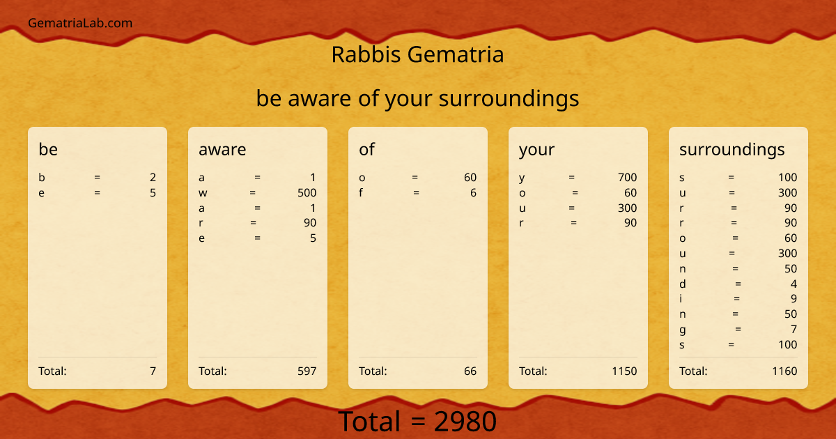 be aware of your surroundings in rabbis Gematria
